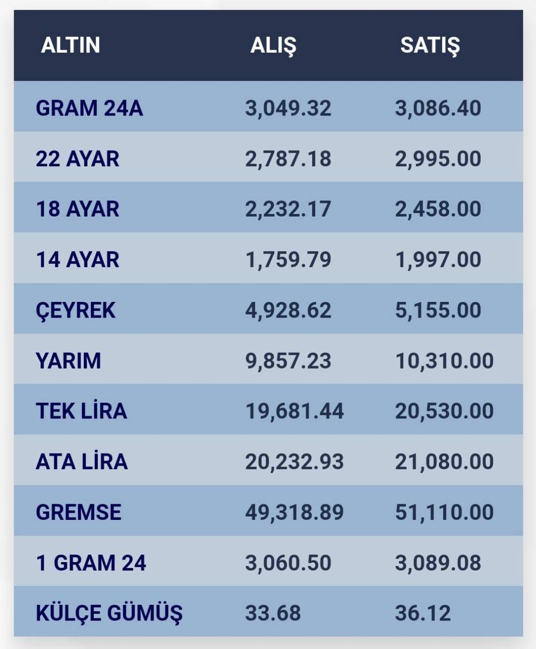 Konya’da altın fiyatları ve güncel döviz kurları I 29 Eylül 2024 9